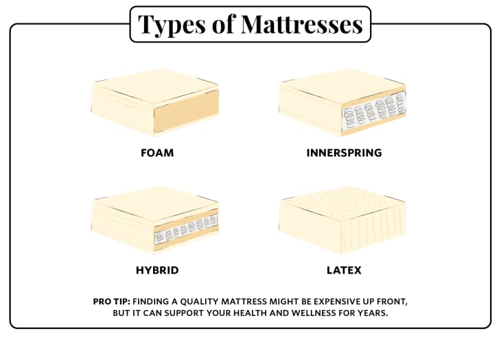 Die vollständige Anleitung zum Kauf einer Matratze