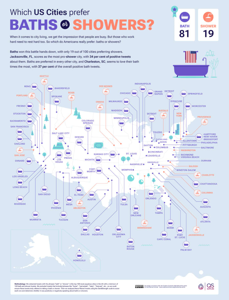   Mapa preferencií sprchovania a vane v Amerike